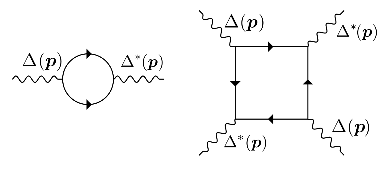 Diagrams