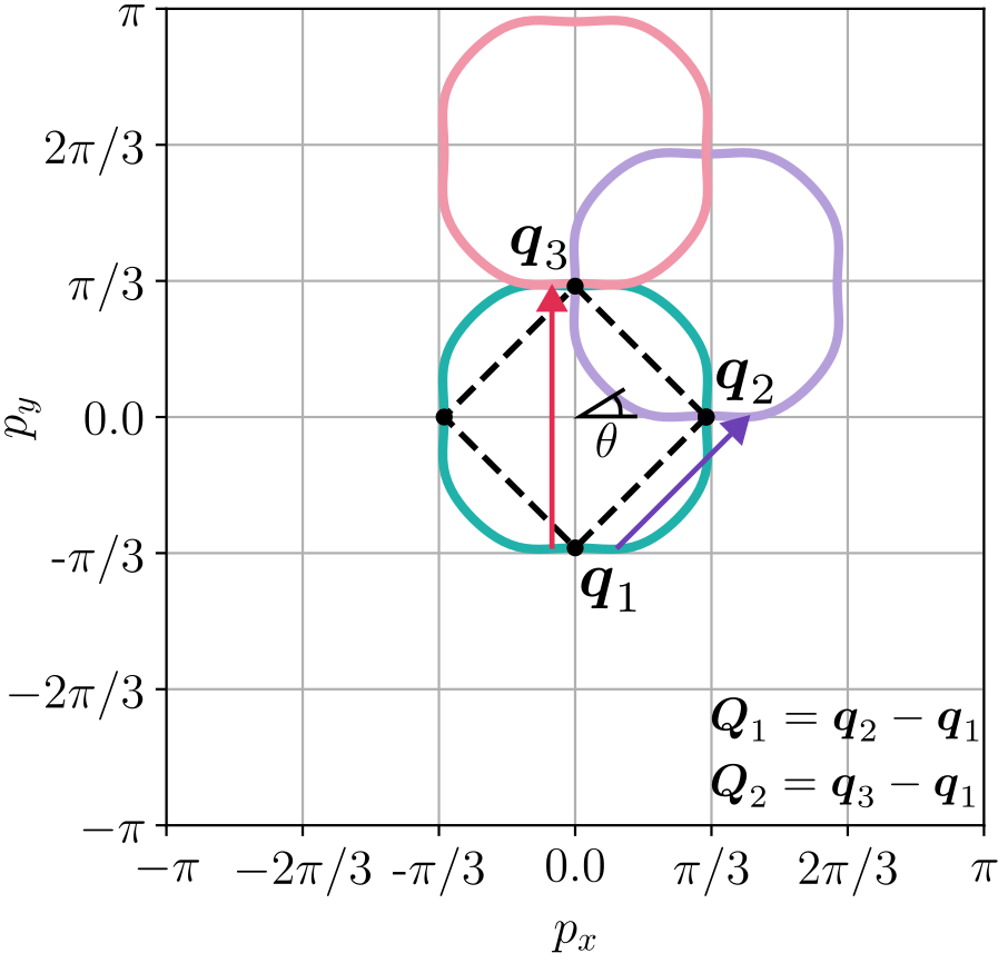 FS_const